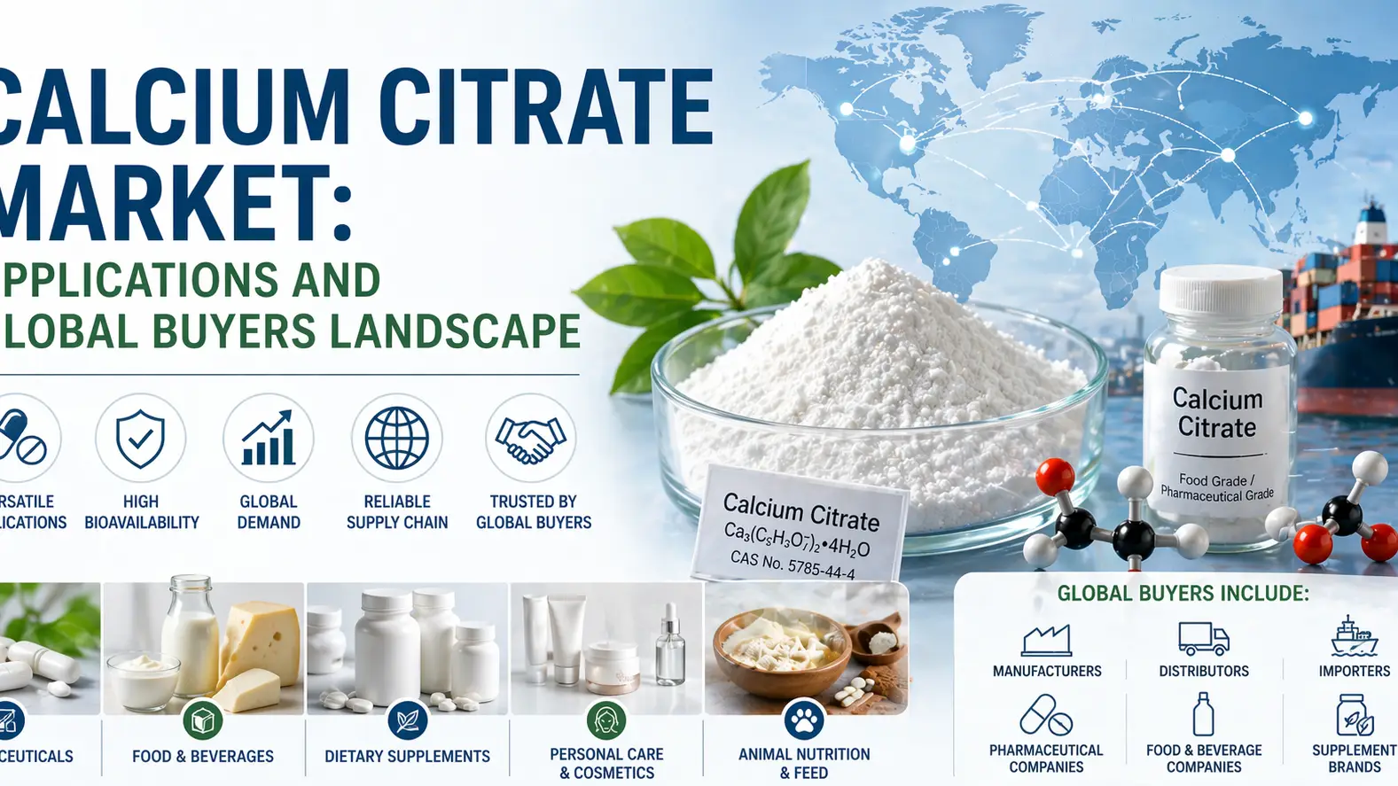 Calcium Citrate Market: Applications and Global Buyers Landscape